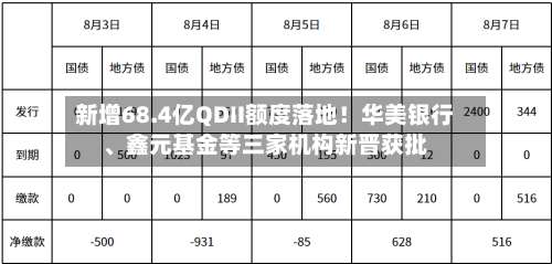 新增68.4亿QDII额度落地！华美银行、鑫元基金等三家机构新晋获批