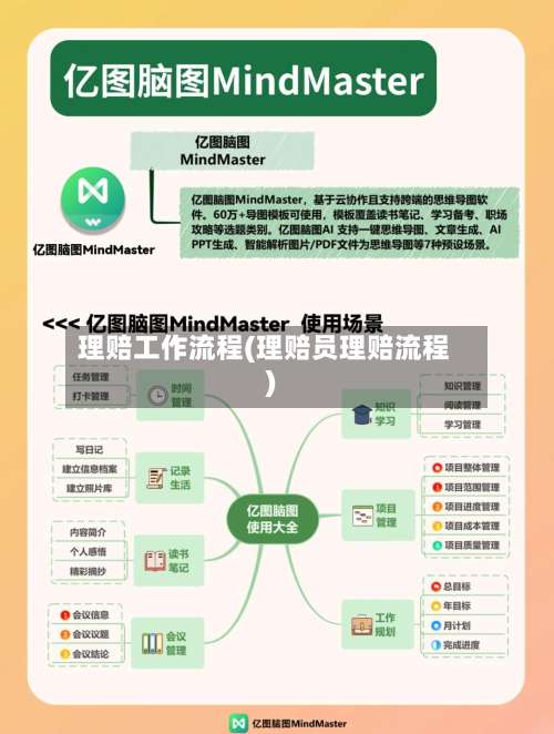 理赔工作流程(理赔员理赔流程)
