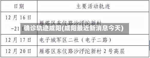 确诊轨迹咸阳(咸阳最近新消息今天)-第3张图片
