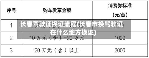 长春驾驶证换证流程(长春市换驾驶证在什么地方换证)