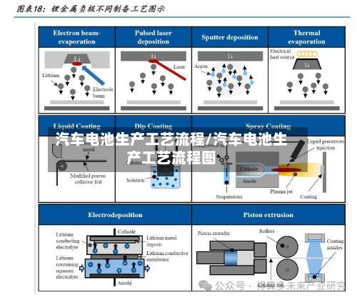 汽车电池生产工艺流程/汽车电池生产工艺流程图-第3张图片