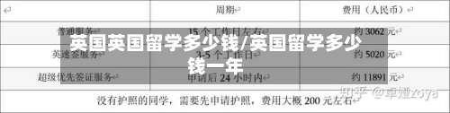 英国英国留学多少钱/英国留学多少钱一年