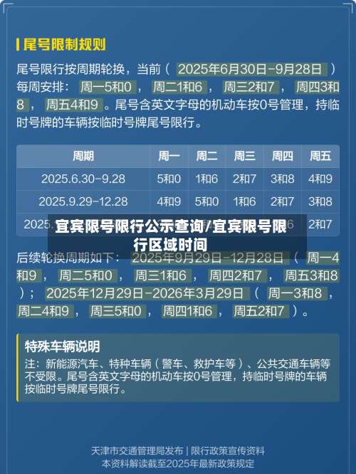 宜宾限号限行公示查询/宜宾限号限行区域时间