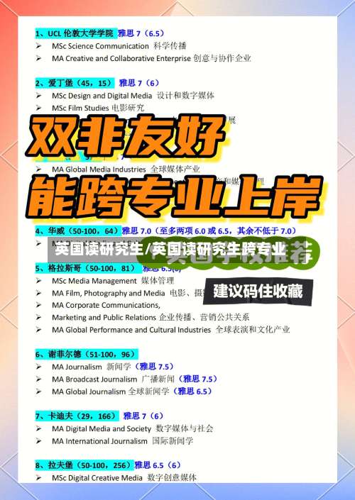 英国读研究生/英国读研究生跨专业-第3张图片