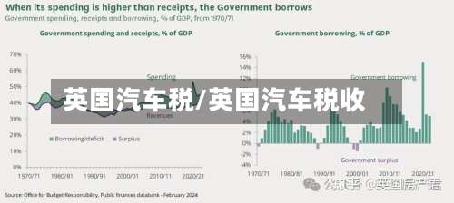 英国汽车税/英国汽车税收-第2张图片