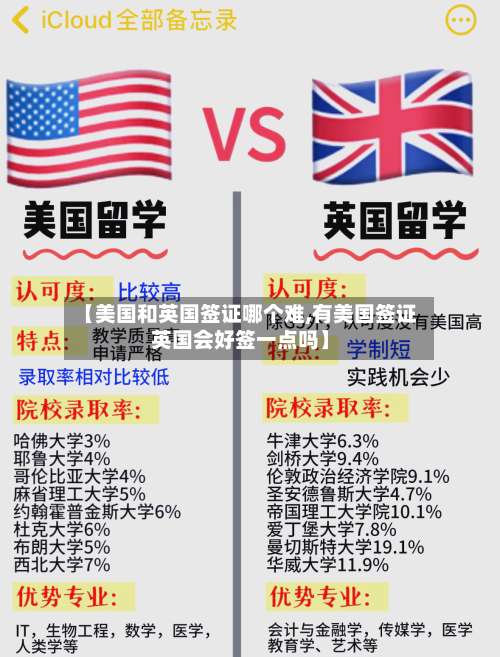 【美国和英国签证哪个难,有美国签证英国会好签一点吗】-第2张图片