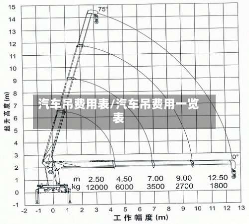 汽车吊费用表/汽车吊费用一览表-第3张图片
