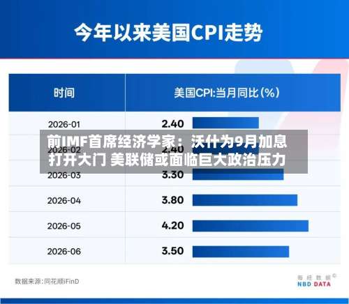 前IMF首席经济学家：沃什为9月加息打开大门 美联储或面临巨大政治压力