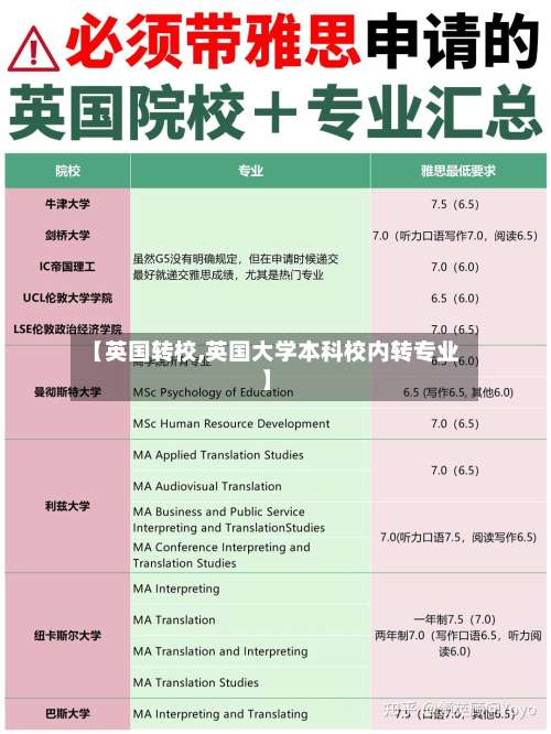 【英国转校,英国大学本科校内转专业】-第2张图片