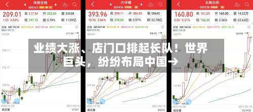 业绩大涨、店门口排起长队！世界巨头，纷纷布局中国→
