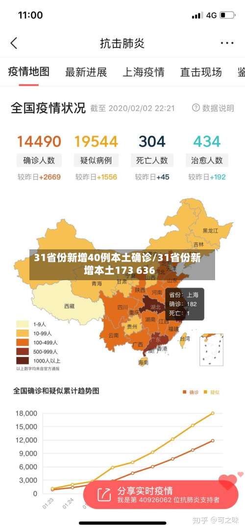 31省份新增40例本土确诊/31省份新增本土173 636-第3张图片
