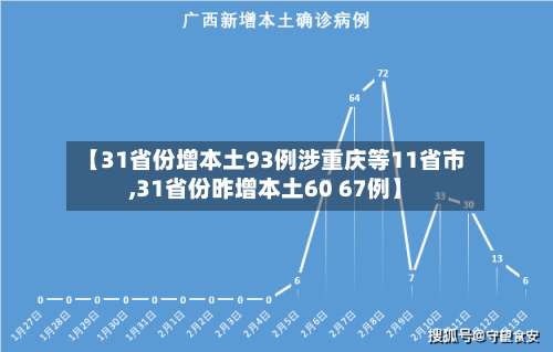 【31省份增本土93例涉重庆等11省市,31省份昨增本土60 67例】