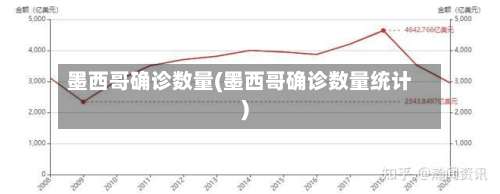 墨西哥确诊数量(墨西哥确诊数量统计)-第2张图片