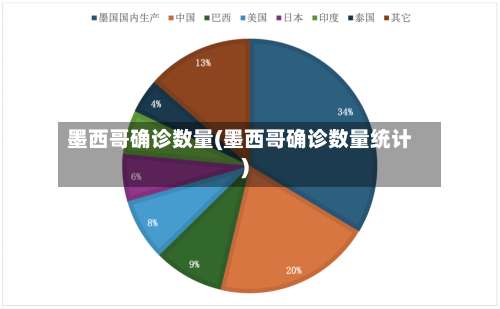 墨西哥确诊数量(墨西哥确诊数量统计)