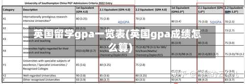 英国留学gpa一览表(英国gpa成绩怎么算)-第2张图片