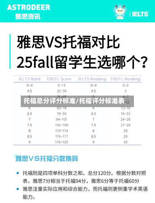 托福总分评分标准/托福评分标准表-第2张图片