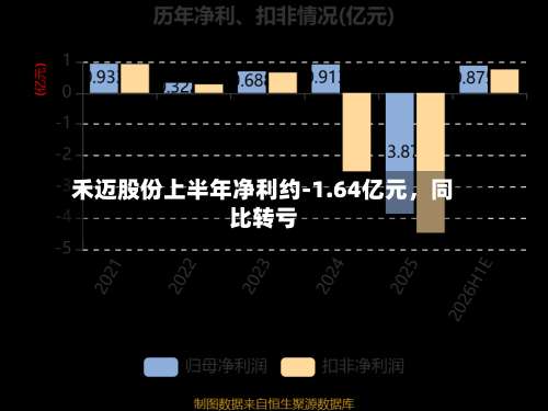 禾迈股份上半年净利约-1.64亿元，同比转亏-第1张图片
