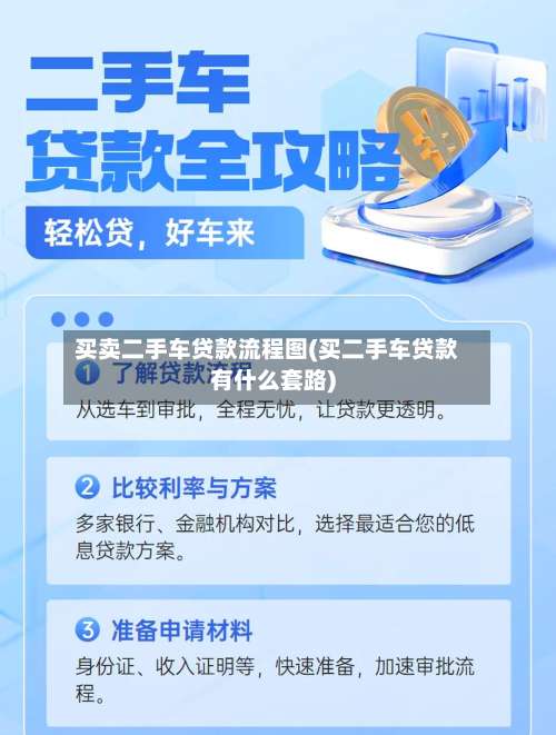 买卖二手车贷款流程图(买二手车贷款有什么套路)-第2张图片
