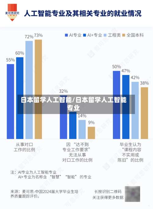 日本留学人工智能/日本留学人工智能专业-第2张图片