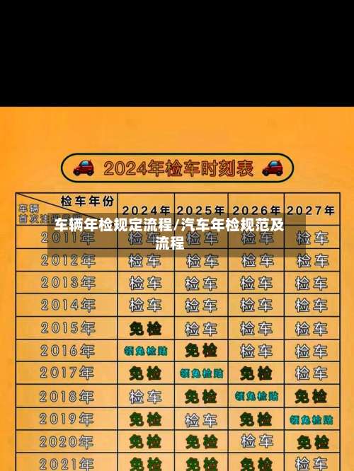 车辆年检规定流程/汽车年检规范及流程-第2张图片