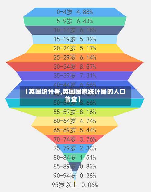 【英国统计署,英国国家统计局的人口普查】