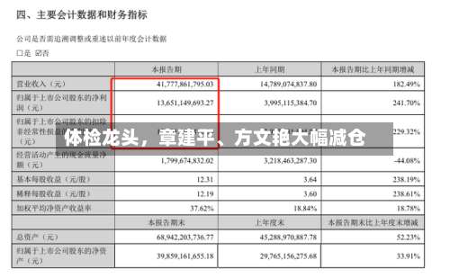体检龙头，章建平、方文艳大幅减仓-第1张图片