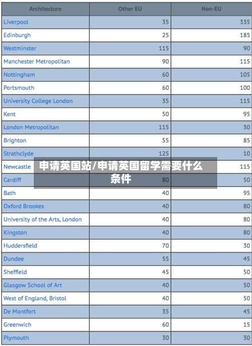 申请英国站/申请英国留学需要什么条件-第3张图片