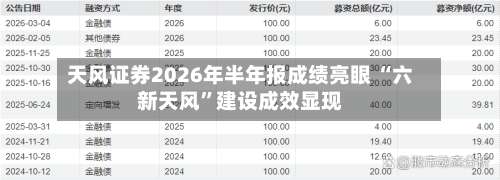 天风证券2026年半年报成绩亮眼 “六新天风	”建设成效显现-第2张图片