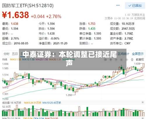 中泰证券:本轮调整已接近尾声-第2张图片