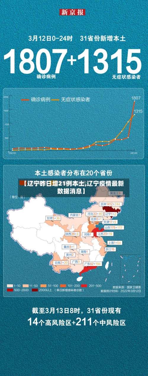 【辽宁昨日增21例本土,辽宁疫情最新数据消息】-第3张图片
