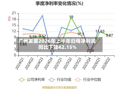 广州发展2026年上半年归母净利润同比下降42.15%-第3张图片