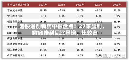 港股通创新药中报盘点！27家盈利，11家净利同比暴增，比较高超16倍……