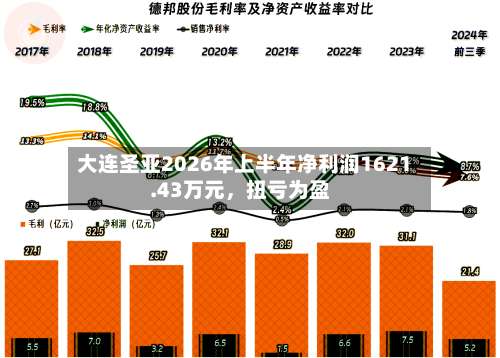 大连圣亚2026年上半年净利润1621.43万元	，扭亏为盈-第1张图片