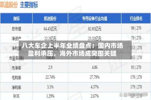 八大车企上半年业绩盘点：国内市场盈利承压，海外市场成突围关键-第3张图片