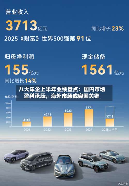 八大车企上半年业绩盘点：国内市场盈利承压，海外市场成突围关键-第2张图片