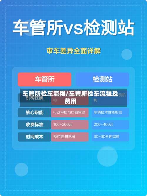 车管所检车流程/车管所检车流程及费用-第2张图片