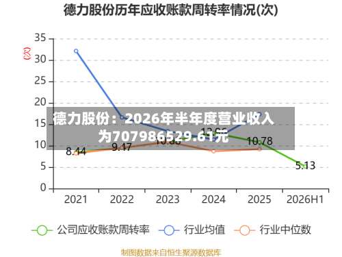 德力股份：2026年半年度营业收入为707986529.61元-第2张图片