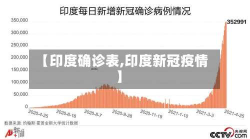 【印度确诊表,印度新冠疫情】-第3张图片