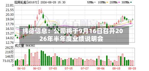 纬德信息：公司将于9月16日召开2026年半年度业绩说明会-第1张图片