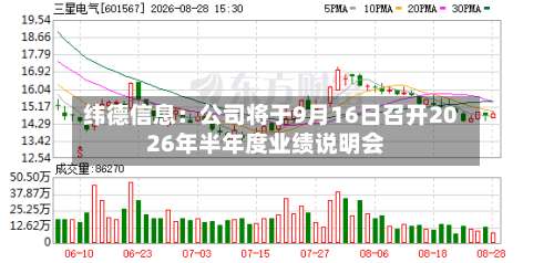 纬德信息：公司将于9月16日召开2026年半年度业绩说明会-第2张图片