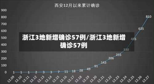 浙江3地新增确诊57例/浙江3地新增确诊57例