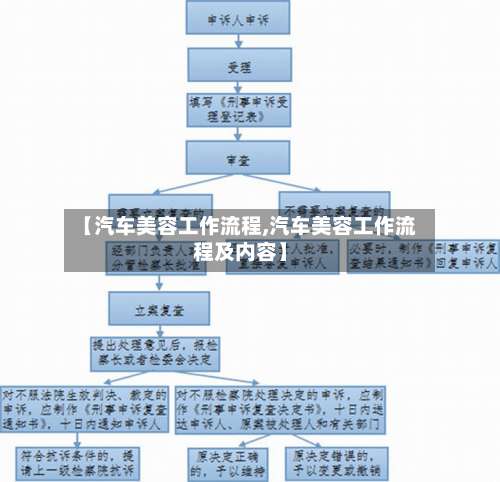 【汽车美容工作流程,汽车美容工作流程及内容】