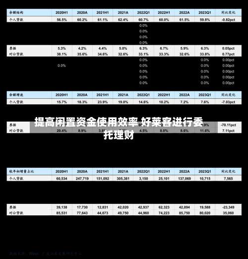 提高闲置资金使用效率 好莱客进行委托理财-第2张图片