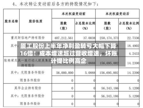 厦工股份上半年净利盈转亏大幅下降16倍！成本增速超过营收增速	，坏账计提比例高企-第2张图片