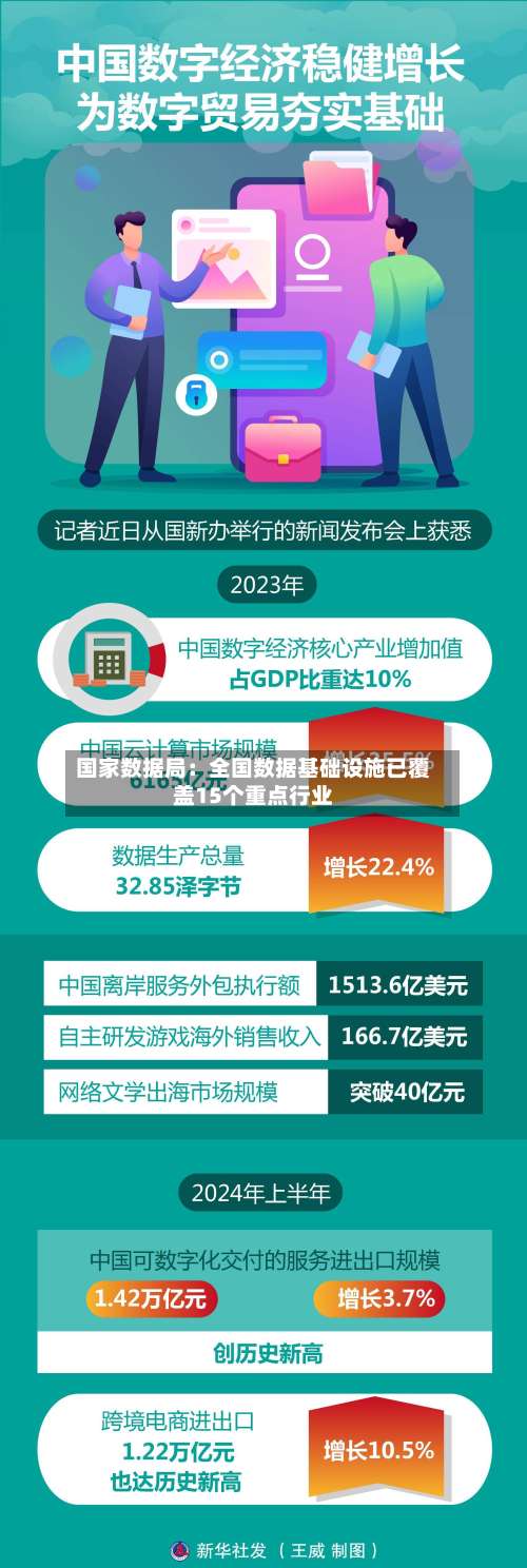 国家数据局：全国数据基础设施已覆盖15个重点行业-第2张图片
