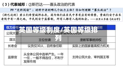 英国等级制度/英国等级排列-第2张图片