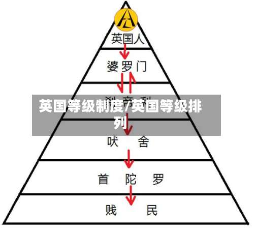 英国等级制度/英国等级排列