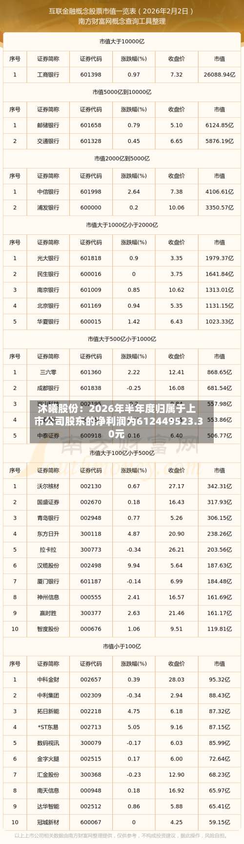 沐曦股份：2026年半年度归属于上市公司股东的净利润为612449523.30元-第2张图片
