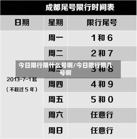 今日限行限什么号啊/今日限行限几号啊-第2张图片