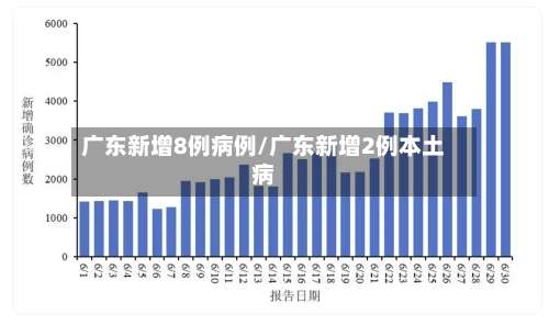 广东新增8例病例/广东新增2例本土病